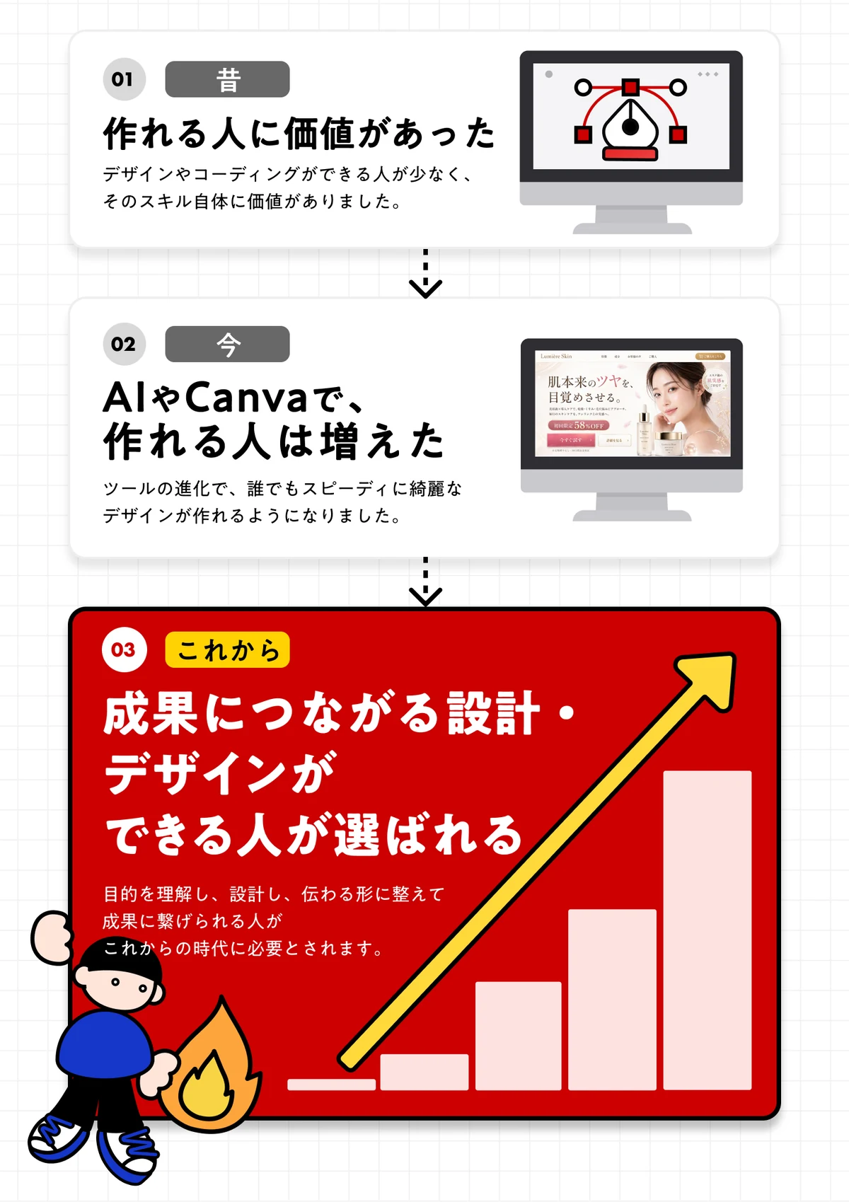 AIとCanvaで、成果につながる設計・デザインができる人が選ばれる。