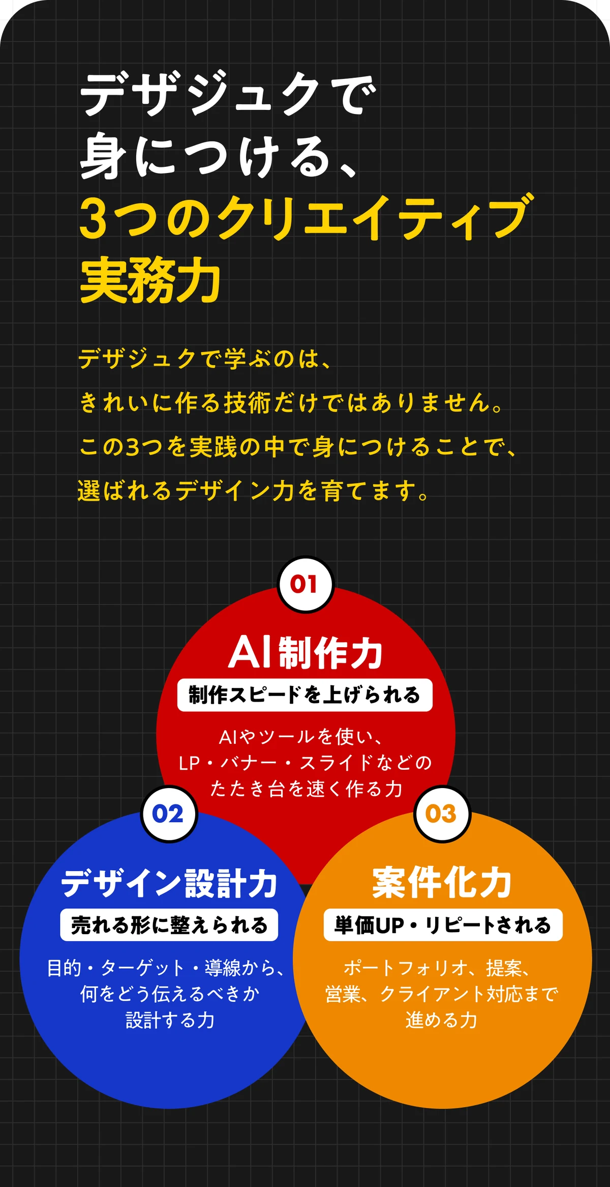 デザジュクで身につける3つのクリエイティブ実践力