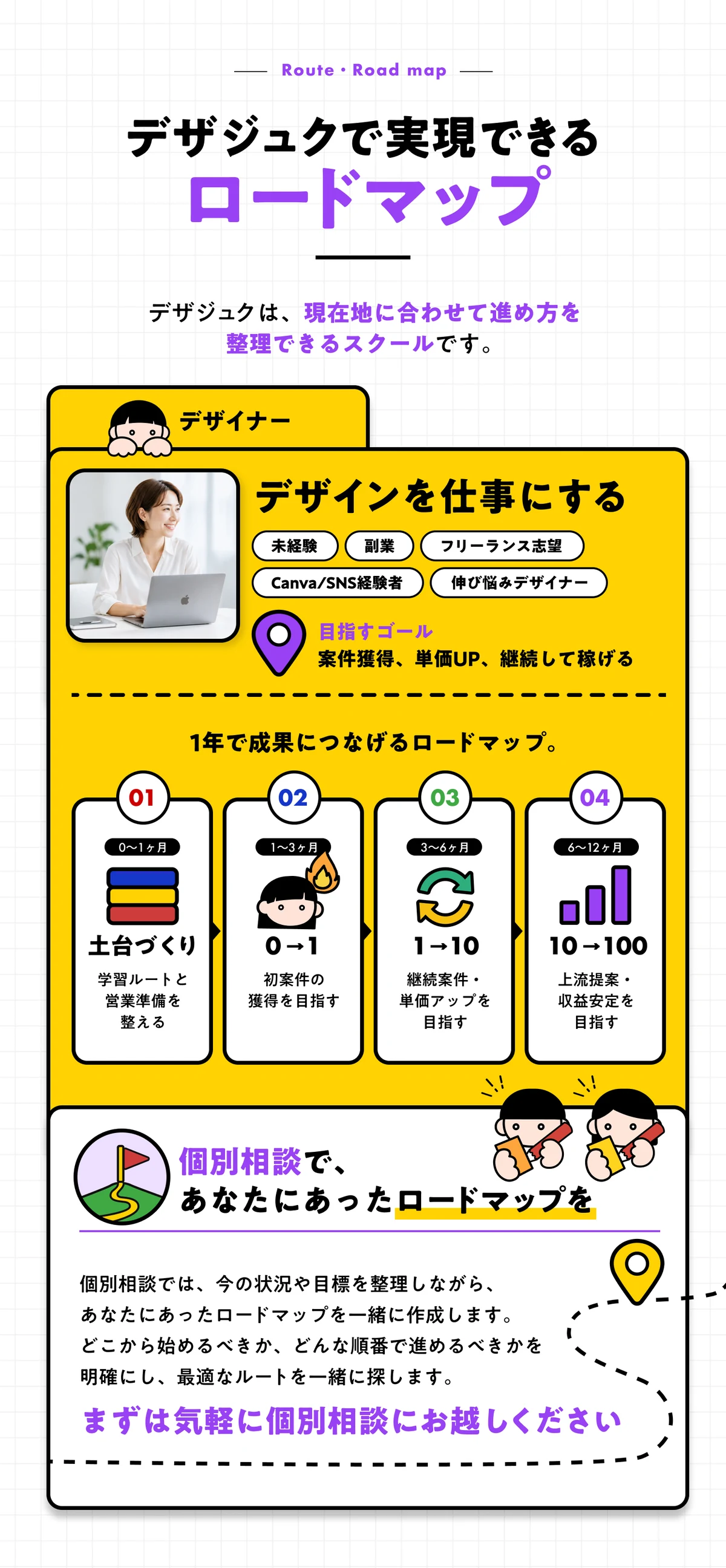 デザジュクで実現できるロードマップ