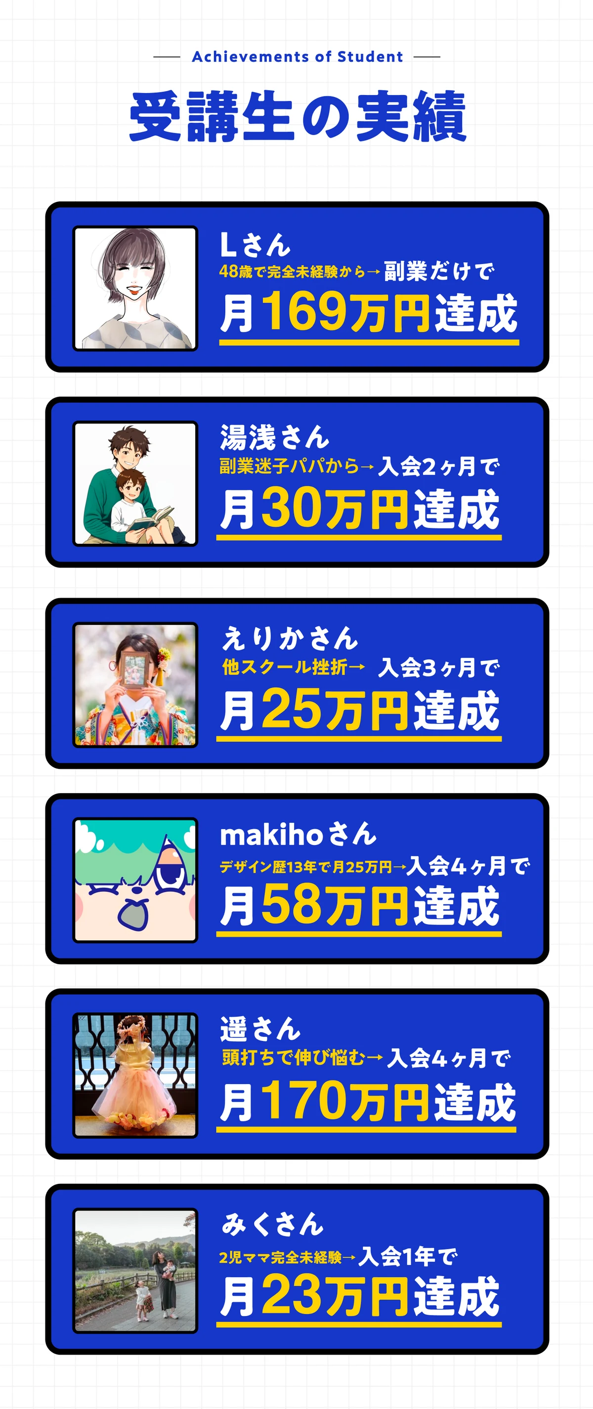 受講生の実績
