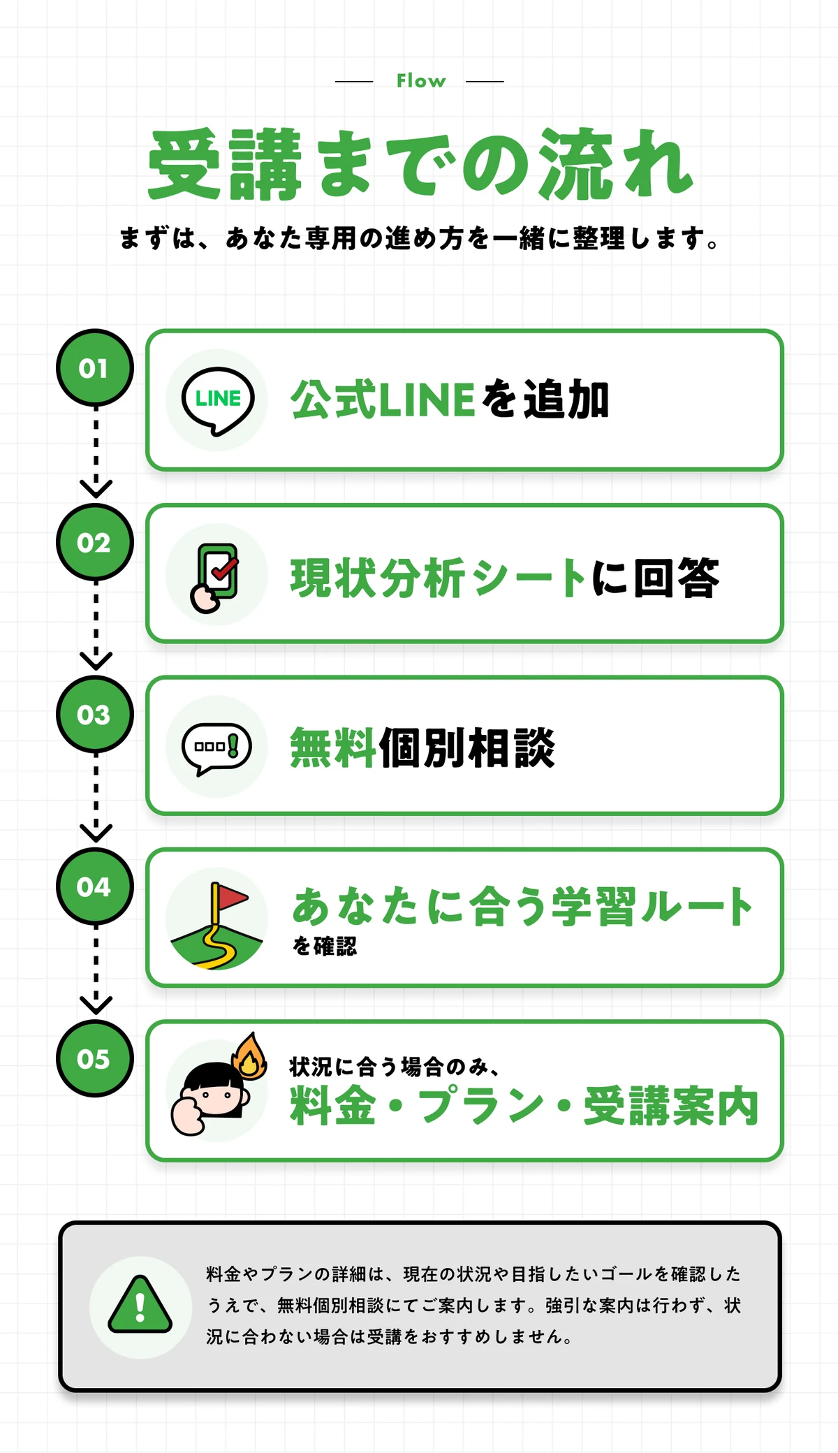 受講までの流れ